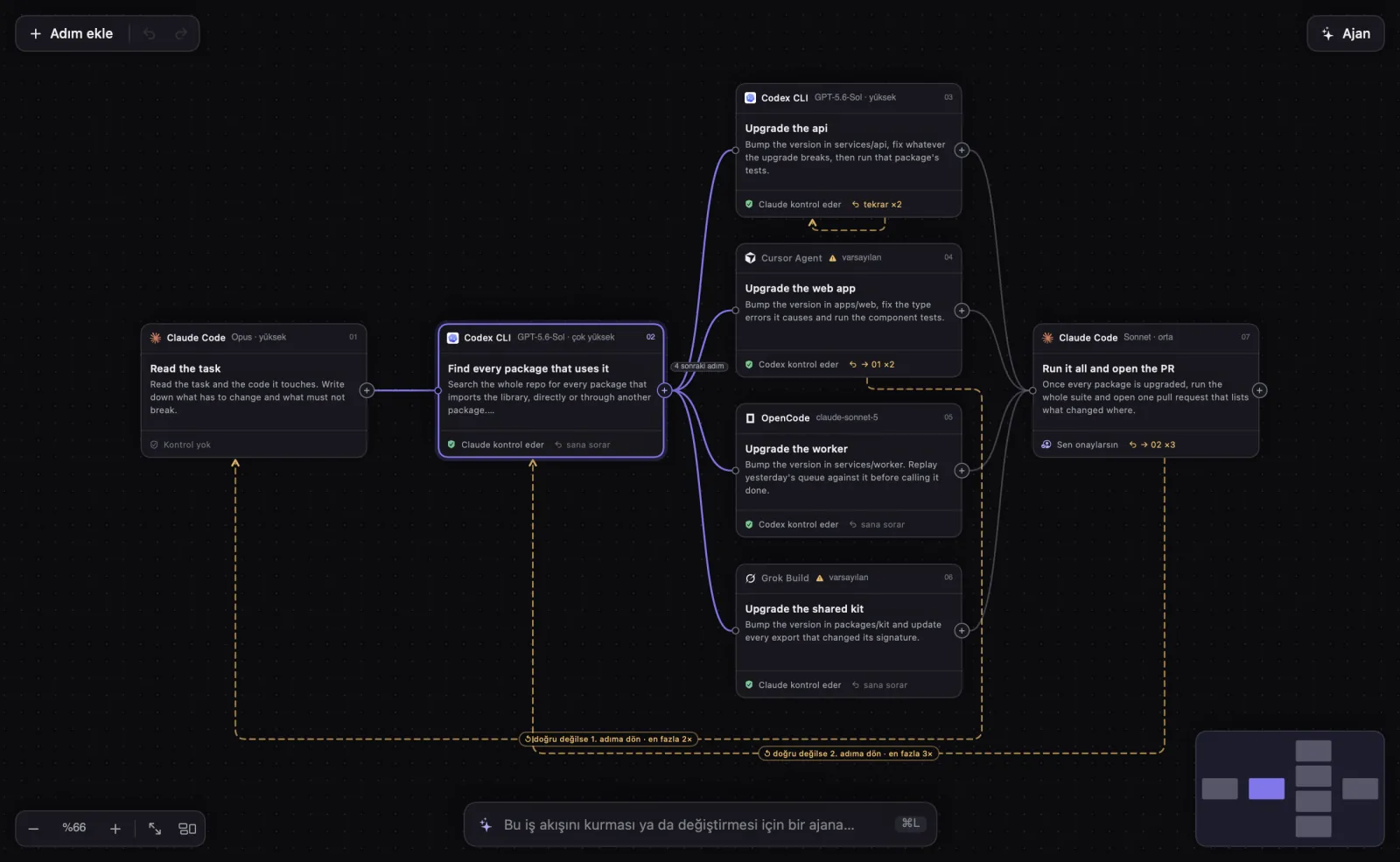 Tuvalde bir iş akışı: Claude Code, Codex CLI, Cursor Agent, OpenCode ve Grok Build adımları, her biri kontrol edeniyle.